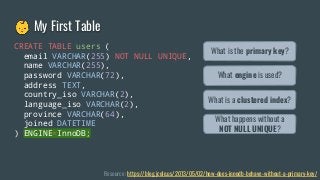 👶 My First Table
CREATE TABLE users (
email VARCHAR(255) NOT NULL UNIQUE,
name VARCHAR(255),
password VARCHAR(72),
address TEXT,
country_iso VARCHAR(2),
language_iso VARCHAR(2),
province VARCHAR(64),
joined DATETIME
) ENGINE=InnoDB;
What engine is used?
What is a clustered index?
What happens without a
NOT NULL UNIQUE?
Resource: https://blog.jcole.us/2013/05/02/how-does-innodb-behave-without-a-primary-key/
What is the primary key?
 