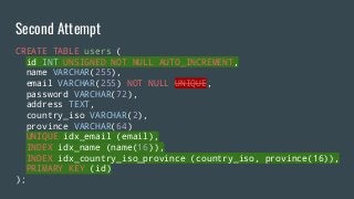 Second Attempt
CREATE TABLE users (
id INT UNSIGNED NOT NULL AUTO_INCREMENT,
name VARCHAR(255),
email VARCHAR(255) NOT NULL UNIQUE,
password VARCHAR(72),
address TEXT,
country_iso VARCHAR(2),
province VARCHAR(64)
UNIQUE idx_email (email),
INDEX idx_name (name(16)),
INDEX idx_country_iso_province (country_iso, province(16)),
PRIMARY KEY (id)
);
 