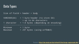 Data Types
Size of Field = header + body
VARCHAR(64) = 1 byte header (to store 64)
+ up to 64 characters
1 character = 1-4 bytes (depending on encoding)
-------------------------------------------------
Minimum = 1 byte
Maximum = 257 bytes (using utf8mb4)
Resource: https://dev.mysql.com/doc/refman/8.0/en/storage-requirements.html
 