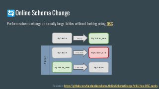 🔄Online Schema Change
Perform schema changes on really large tables without locking using OSC.
Resource: https://github.com/facebookincubator/OnlineSchemaChange/wiki/How-OSC-works
MyTable MyTable_new
copy
MyTable MyTable_old
rename
MyTable
MyTable_new rename
Atomic
 