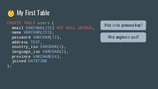 👶 My First Table
CREATE TABLE users (
email VARCHAR(255) NOT NULL UNIQUE,
name VARCHAR(255),
password VARCHAR(72),
address TEXT,
country_iso VARCHAR(2),
language_iso VARCHAR(2),
province VARCHAR(64),
joined DATETIME
);
What engine is used?
What is the primary key?
 