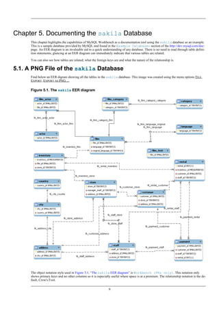Chapter 5. Documenting the sakila Database
This chapter highlights the capabilities of MySQL Workbench as a documentation tool using the sakila database as an example.
This is a sample database provided by MySQL and found in the Example Databases section of the http://dev.mysql.com/doc/
page. An EER diagram is an invaluable aid to a quick understanding of any database. There is no need to read through table defini-
tion statements; glancing at an EER diagram can immediately indicate that various tables are related.
You can also see how tables are related; what the foreign keys are and what the nature of the relationship is.
5.1. A PNG File of the sakila Database
Find below an EER digram showing all the tables in the sakila database. This image was created using the menu options FILE,
EXPORT, EXPORT AS PNG ....
Figure 5.1. The sakila EER diagram
The object notation style used in Figure 5.1, “The sakila EER diagram” is Workbench (PKs only). This notation only
shows primary keys and no other columns so it is especially useful where space is at a premium. The relationship notation is the de-
fault, Crow's Foot.
9
 