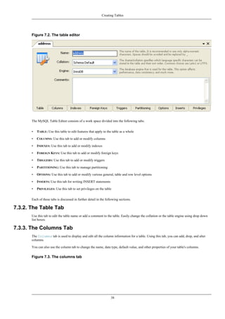 Figure 7.2. The table editor
The MySQL Table Editor consists of a work space divided into the following tabs:
• TABLE: Use this table to edit features that apply to the table as a whole
• COLUMNS: Use this tab to add or modify columns
• INDEXES: Use this tab to add or modify indexes
• FOREIGN KEYS: Use this tab to add or modify foreign keys
• TRIGGERS: Use this tab to add or modify triggers
• PARTITIONING: Use this tab to manage partitioning
• OPTIONS: Use this tab to add or modify various general, table and row level options
• INSERTS: Use this tab for writing INSERT statements
• PRIVILEGES: Use this tab to set privileges on the table
Each of these tabs is discussed in further detail in the following sections.
7.3.2. The Table Tab
Use this tab to edit the table name or add a comment to the table. Easily change the collation or the table engine using drop down
list boxes.
7.3.3. The Columns Tab
The Columns tab is used to display and edit all the column information for a table. Using this tab, you can add, drop, and alter
columns.
You can also use the column tab to change the name, data type, default value, and other properties of your table's columns.
Figure 7.3. The columns tab
Creating Tables
38
 