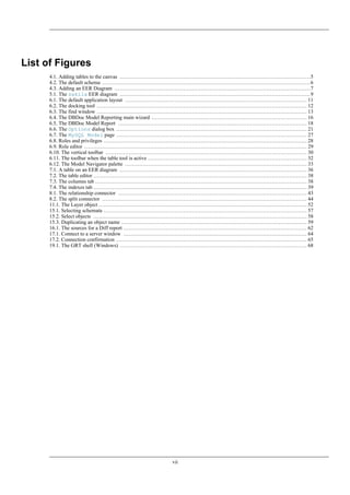 List of Figures
4.1. Adding tables to the canvas ............................................................................................................5
4.2. The default schema ......................................................................................................................6
4.3. Adding an EER Diagram ...............................................................................................................7
5.1. The sakila EER diagram ............................................................................................................9
6.1. The default application layout ....................................................................................................... 11
6.2. The docking tool ....................................................................................................................... 12
6.3. The find window ....................................................................................................................... 13
6.4. The DBDoc Model Reporting main wizard ........................................................................................ 16
6.5. The DBDoc Model Report ........................................................................................................... 18
6.6. The Options dialog box ............................................................................................................ 21
6.7. The MySQL Model page ............................................................................................................ 27
6.8. Roles and privileges ................................................................................................................... 28
6.9. Role editor .............................................................................................................................. 29
6.10. The vertical toolbar .................................................................................................................. 30
6.11. The toolbar when the table tool is active .......................................................................................... 32
6.12. The Model Navigator palette ....................................................................................................... 33
7.1. A table on an EER diagram .......................................................................................................... 36
7.2. The table editor ......................................................................................................................... 38
7.3. The columns tab ........................................................................................................................ 38
7.4. The indexes tab ......................................................................................................................... 39
8.1. The relationship connector ........................................................................................................... 43
8.2. The split connector .................................................................................................................... 44
11.1. The Layer object ...................................................................................................................... 52
15.1. Selecting schemata ................................................................................................................... 57
15.2. Select objects ......................................................................................................................... 58
15.3. Duplicating an object name ......................................................................................................... 59
16.1. The sources for a Diff report ........................................................................................................ 62
17.1. Connect to a server window ........................................................................................................ 64
17.2. Connection confirmation ............................................................................................................ 65
19.1. The GRT shell (Windows) .......................................................................................................... 68
vii
 