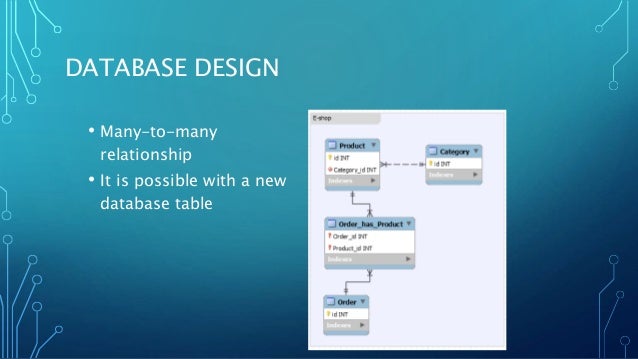 Introducing the MySQL Workbench CASE tool