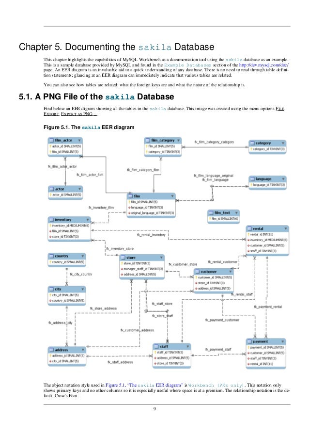 Mysql workbench en.a4 er diagram mysql sakila 