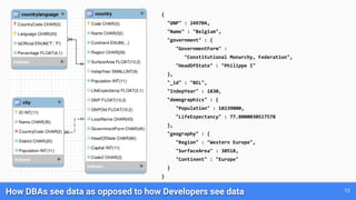 How DBAs see data as opposed to how Developers see data
{
"GNP" : 249704,
"Name" : "Belgium",
"government" : {
"GovernmentForm" :
"Constitutional Monarchy, Federation",
"HeadOfState" : "Philippe I"
},
"_id" : "BEL",
"IndepYear" : 1830,
"demographics" : {
"Population" : 10239000,
"LifeExpectancy" : 77.8000030517578
},
"geography" : {
"Region" : "Western Europe",
"SurfaceArea" : 30518,
"Continent" : "Europe"
}
}
13
 