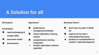 A Solution for all
Developers:
schemaless
★ rapid prototyping &
simpler APIs
★ document model
★ transactions
Operations:
★ performance
management/visibility
★ robust replication, backup,
restore
★ comprehensive tooling
ecosystem
★ simpler application schema
upgrades
15
Business Owner:
★ don't lose my data == ACID
trx
★ capture all my data =
extensible/schemaless
★ product on schedule/time to
market = rapid development
 