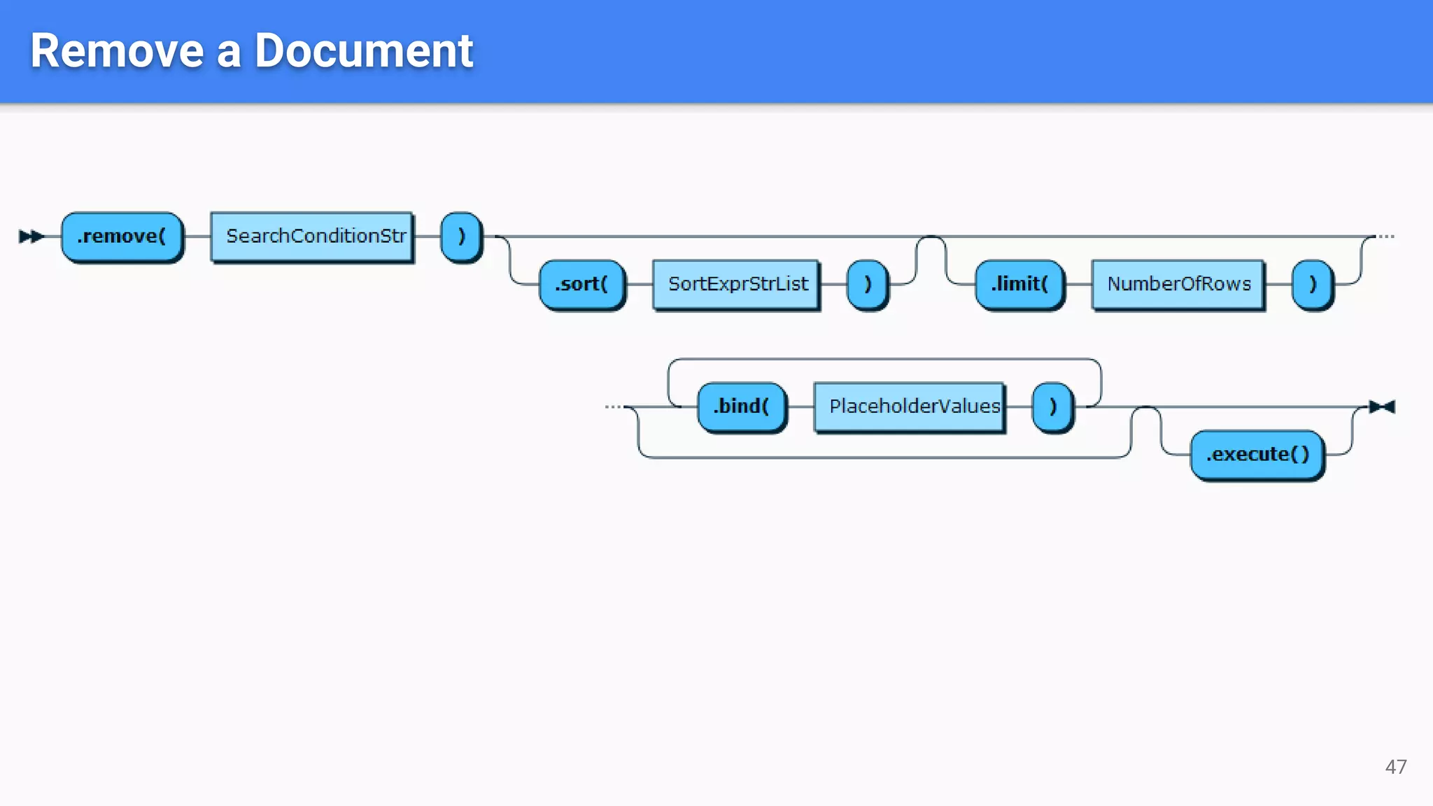 47
Remove a Document
 