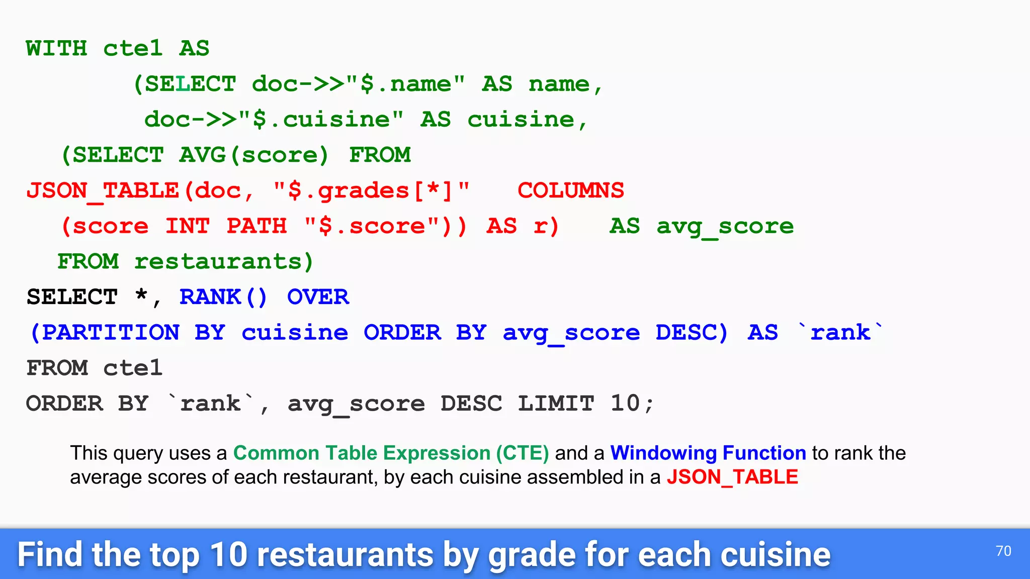 Find the top 10 restaurants by grade for each cuisine 70
WITH cte1 AS
(SELECT doc->>"$.name" AS name,
doc->>"$.cuisine" AS cuisine,
(SELECT AVG(score) FROM
JSON_TABLE(doc, "$.grades[*]" COLUMNS
(score INT PATH "$.score")) AS r) AS avg_score
FROM restaurants)
SELECT *, RANK() OVER
(PARTITION BY cuisine ORDER BY avg_score DESC) AS `rank`
FROM cte1
ORDER BY `rank`, avg_score DESC LIMIT 10;
This query uses a Common Table Expression (CTE) and a Windowing Function to rank the
average scores of each restaurant, by each cuisine assembled in a JSON_TABLE
 