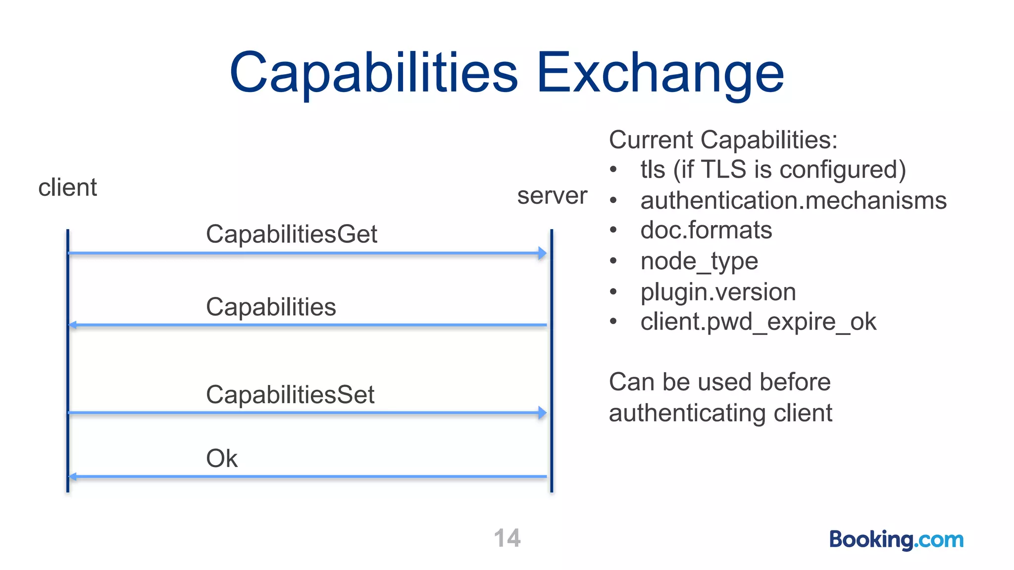 Capabilities Exchange 14 client server CapabilitiesGet Capabilities Current Capabilities: • tls (if TLS is configured) • authentication.mechanisms • doc.formats • node_type • plugin.version • client.pwd_expire_ok Can be used before authenticating client CapabilitiesSet Ok 