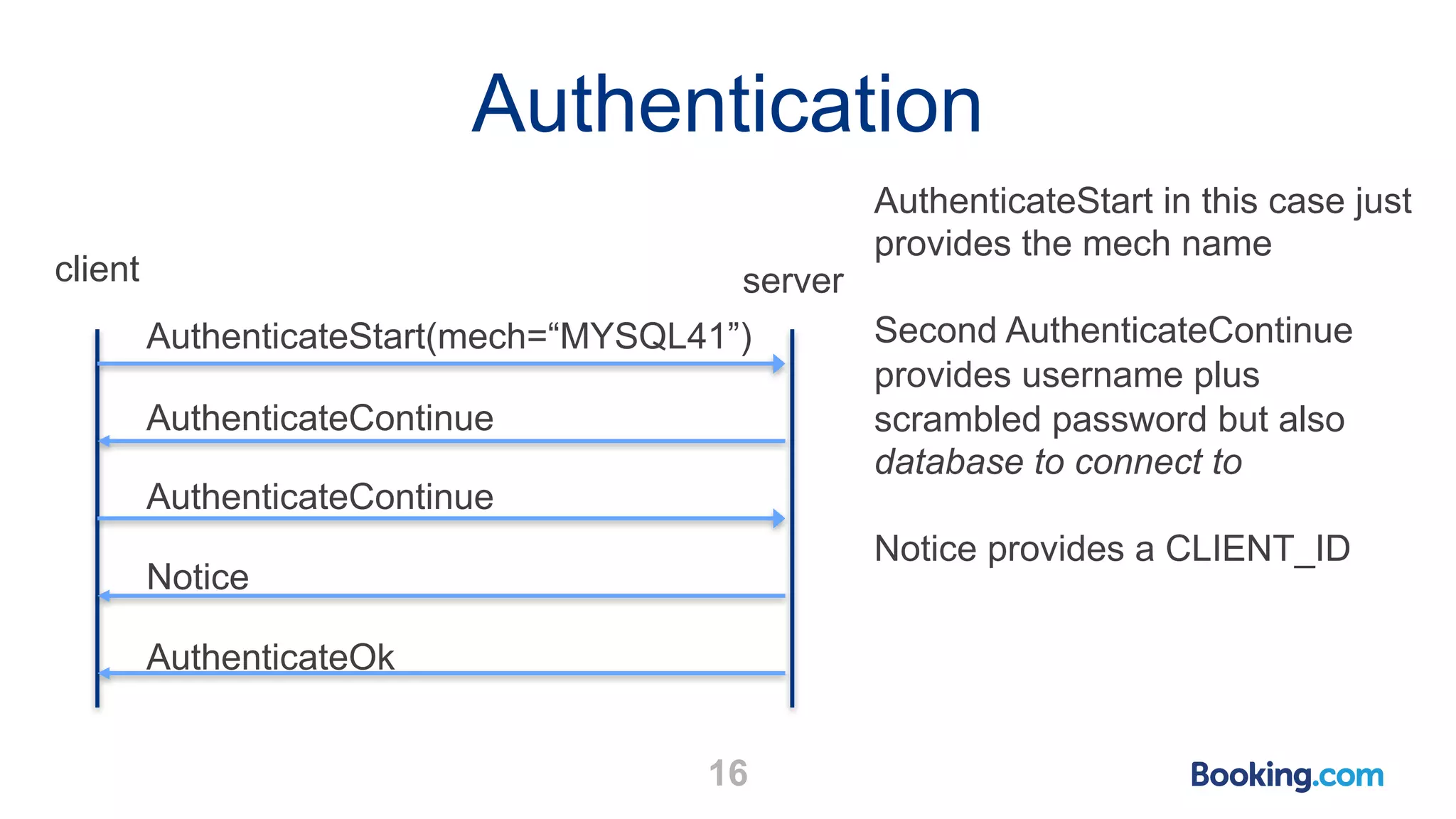 Authentication 16 client server AuthenticateStart(mech=“MYSQL41”) AuthenticateContinue AuthenticateStart in this case just provides the mech name Second AuthenticateContinue provides username plus scrambled password but also database to connect to Notice provides a CLIENT_ID AuthenticateContinue Notice AuthenticateOk 
