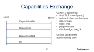 Capabilities Exchange
14
client server
CapabilitiesGet
Capabilities
Current Capabilities:
• tls (if TLS is configured)
• a...