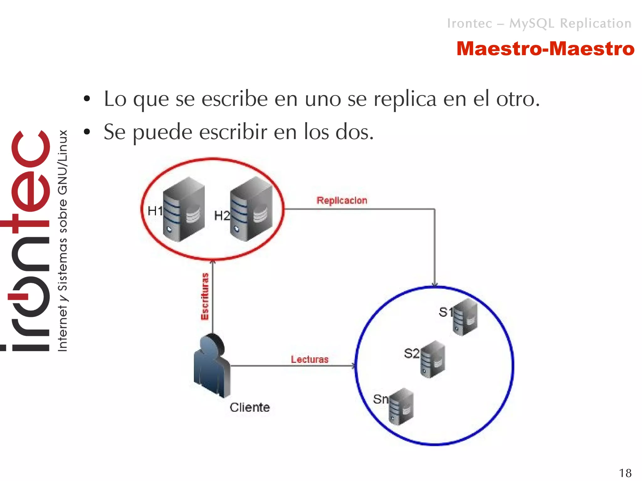 Irontec – MySQL Replication

                                         Maestro-Maestro

●   Lo que se escribe en uno se replica en el otro.
●   Se puede escribir en los dos.




                                                                 18
 