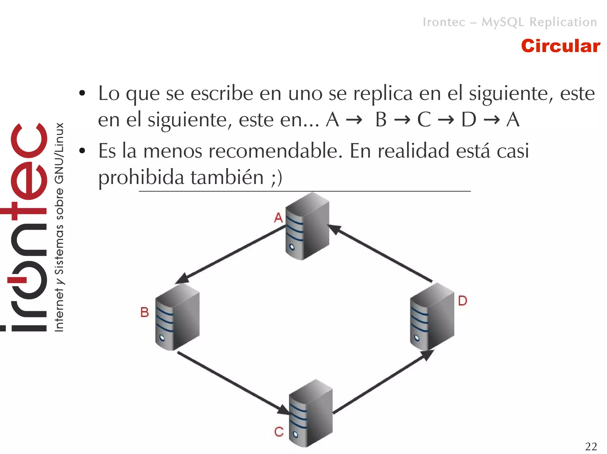Irontec – MySQL Replication

                                                        Circular

●   Lo que se escribe en uno se replica en el siguiente, este
    en el siguiente, este en... A → B → C → D → A
●   Es la menos recomendable. En realidad está casi
    prohibida también ;)




                                                                  22
 