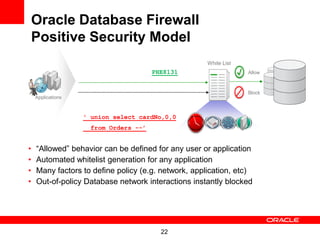 Oracle Database Firewall
    Positive Security Model
                   SELECT * from stock               White List
                   where catalog-no='PHE8131'                     Allow



                                                                  Block
    Applications   SELECT * from stock
                   where catalog-no=‘
                   ' union select cardNo,0,0
                     from Orders --’


•   “Allowed” behavior can be defined for any user or application
•   Automated whitelist generation for any application
•   Many factors to define policy (e.g. network, application, etc)
•   Out-of-policy Database network interactions instantly blocked




                                         22
 