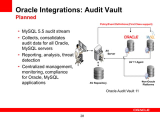 Oracle Integrations: Audit Vault
Planned
                                            Policy/Event Definitions (First Class support)


• MySQL 5.5 audit stream
• Collects, consolidates
  audit data for all Oracle,
  MySQL servers                                  AV
• Reporting, analysis, threat                     Server

  detection                                                          AV 11 Agent

• Centralized management,
  monitoring, compliance
  for Oracle, MySQL
                                                                                Non-Oracle
  applications                       AV Repository
                                                                                 Platforms

                                                 Oracle Audit Vault 11




                                28
 