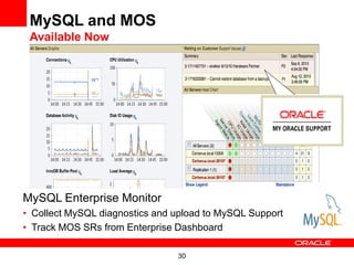 MySQL and MOS
 Available Now




MySQL Enterprise Monitor
• Collect MySQL diagnostics and upload to MySQL Support
• Track MOS SRs from Enterprise Dashboard

                                30
 