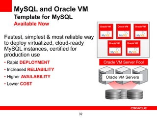 MySQL and Oracle VM
    Template for MySQL
    Available Now                       Oracle VM     Oracle VM     Oracle VM




Fastest, simplest & most reliable way
to deploy virtualized, cloud-ready             Oracle VM      Oracle VM


MySQL instances, certified for
production use
• Rapid DEPLOYMENT                        Oracle VM Server Pool
• Increased RELIABILITY
• Higher AVAILABILITY                       Oracle VM Servers
• Lower COST




                              32
 