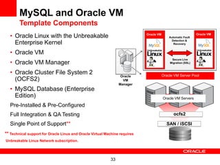 MySQL and Oracle VM
        Template Components
  • Oracle Linux with the Unbreakable                                       Oracle VM
                                                                                            Automatic Fault
                                                                                                              Oracle VM

                                                                                             Detection &
    Enterprise Kernel                                                                          Recovery


  • Oracle VM
                                                                                             Secure Live
  • Oracle VM Manager                                                                       Migration (SSL)


  • Oracle Cluster File System 2                                 Oracle                 Oracle VM Server Pool
    (OCFS2)                                                       VM
                                                                Manager
  • MySQL Database (Enterprise
    Edition)                                                                            Oracle VM Servers

  Pre-Installed & Pre-Configured
  Full Integration & QA Testing                                                                ocfs2

  Single Point of Support**                                                               SAN / iSCSI

** Technical support for Oracle Linux and Oracle Virtual Machine requires
Unbreakable Linux Network subscription.




                                                           33
 