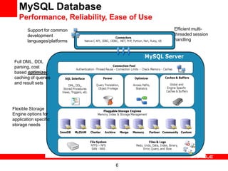 MySQL Database
   Performance, Reliability, Ease of Use
        Support for common                 Efficient multi-
        development                        threaded session
        languages/platforms                handling



 Full DML, DDL
 parsing, cost
 based optimizer,
 caching of queries
 and result sets




Flexible Storage
Engine options for
application specific
storage needs




                              6
 
