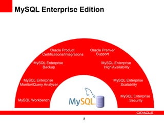 MySQL Enterprise Edition




                  Oracle Product           Oracle Premier
             Certifications/Integrations      Support

        MySQL Enterprise                         MySQL Enterprise
            Backup                                High Availability


  MySQL Enterprise                                      MySQL Enterprise
 Monitor/Query Analyzer                                    Scalability


                                                            MySQL Enterprise
MySQL Workbench                                                 Security




                                       8
 