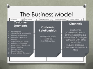 The Business Model
        Customer                                        Channels
        Segments
                                 Customer
                                Relationships             Marketing
1.   RE Enterprise
2.   Universities & Academics
                                                      Communication –
3.   Industry Professional                           Online/Social Media
                                Secretariat Team
4.   Industrial & Property                          Universities & Colleges
     Industry                       Members
                                 Event Organizer
                                                     Partnering with other
5.   Non-Profit Association
6.   Industry Professional                                association
     Association – IEM Board,                         Industry Dialogue
     Green Building                                Public Media – Niche &
7.   Government
     Body/Agencies
                                                              Mass
8.   Energy Utilities Company
 