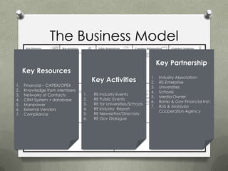 The Business Model
                                                                      Key Partnership
     Key Resources
                                                                 1.   Industry Association
                                   Key Activities                2.   RE Enterprise
1.   Financial – CAPEX/OPEX                                      3.   Universities
2.   Knowledge from Members                                      4.   Schools
3.   Networks of Contacts     1.   RE Industry Events
                                                                 5.   Media Owner
4.   CRM System + database    2.   RE Public Events
                                                                 6.   Banks & Gov Financial Inst.
5.   Manpower                 3.   RE for Universities/Schools
                                                                 7.   RoS & Malaysia
6.   External Vendors         4.   RE Industry Report
                                                                      Cooperation Agency
7.   Compliance               5.   RE Newsletter/Directory
                              6.   RE Gov Dialogue
 