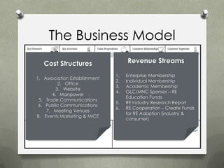 The Business Model
   Cost Structures                  Revenue Streams

                               1.   Enterprise Membership
1. Association Establishment
                               2.   Individual Membership
          2. Office
                               3.   Academic Membership
         3. Website
                               4.   GLC/MNC Sponsor – RE
       4. Manpower
                                    Education Funds
 5. Trade Communications
                               5.   RE Industry Research Report
 6. Public Communications
                               6.   RE Cooperation – Create Funds
    7. Meeting Venues
                                    for RE Adoption (industry &
8. Events Marketing & MICE
                                    consumer)
 