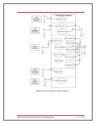 Fig:(3.1) Use case diagram of full system(1)
[Department of Computer Science & Engineering ] P a g e | 19
 