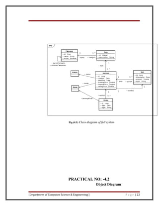 Fig:(4.1) Class diagram of full system
PRACTICAL NO: -4.2
Object Diagram
[Department of Computer Science & Engineering ] P a g e | 22
 