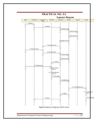 PRACTICAL NO: -5.1
Sequence Diagram
Fig:(5.1) Sequence diagram of full system
[Department of Computer Science & Engineering ] P a g e | 25
 