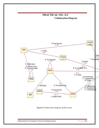 PRACTICAL NO: -5.2
Collaboration Diagram
Fig:(5.2) Collaboration diagram of full system
[Department of Computer Science & Engineering ] P a g e | 26
 