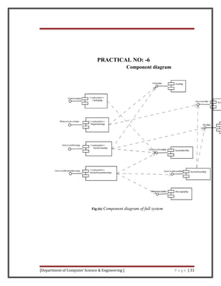 PRACTICAL NO: -6
Component diagram
Fig:(6) Component diagram of full system
[Department of Computer Science & Engineering ] P a g e | 31
 