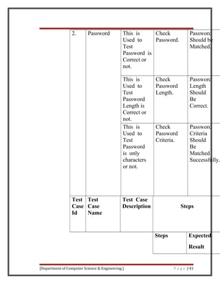 2. Password This is
Used to
Test
Password is
Correct or
not.
Check
Password.
Password
Should be
Matched.
This is
Used to
Test
Password
Length is
Correct or
not.
Check
Password
Length.
Password
Length
Should
Be
Correct.
This is
Used to
Test
Password
is only
characters
or not.
Check
Password
Criteria.
Password
Criteria
Should
Be
Matched
Successfully.
Test
Case
Id
Test
Case
Name
Test Case
Description Steps
Steps Expected
Result
[Department of Computer Science & Engineering ] P a g e | 41
 