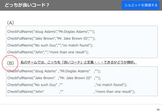 30
どっちが良いコード？
CheckFullName("doug Adams","Mr.Doglas Adams","");
CheckFullName("Jake Brown","Mr. Jake Brown III","");
CheckFullName("No such Guy","","no match found");
CheckFullName("John","","more than one result");
CheckFullName("doug Adams" ,"Mr.Doglas Adams" ,"");
CheckFullName("Jake Brown" ,"Mr. Jake Brown III" ,"");
CheckFullName("No such Guy" ,"" ,"no match found");
CheckFullName("John" ,"" ,"more than one result");
（A）
（B） 私のチームでは、こっちを「良いコード」と定義・・・できるかどうか微妙。
シルエットを意識する
 