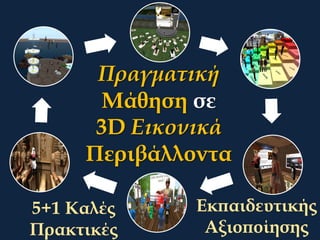 Πραγματική Μάθηση σε 3D Εικονικά Περιβάλλοντα 
Διημερίδα Avares, Πάτρα, 24-25/9/2014 
5+1 Καλές Πρακτικές 
ΕκπαιδευτικήςΑξιοποίησης  