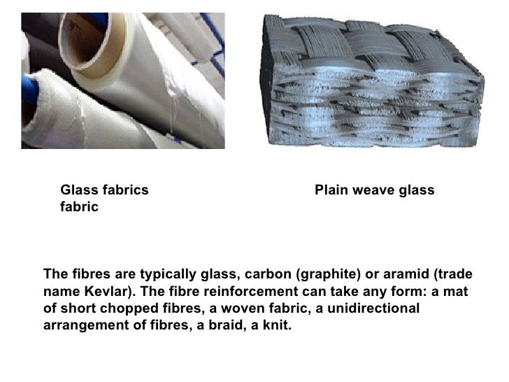 textile composites and its application