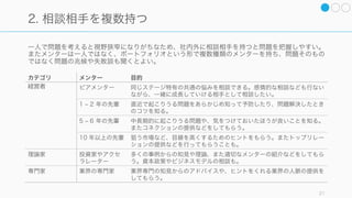 問題や状況の
基本的な捉え方を知る
21
 