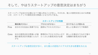 Photo Taken by Jason Scragz
https://www.flickr.com/photos/scragz/132750805
73
予測は難しい
多くの予測は猿並みにしかならない。特に
自信を持っている評論家の予測は外れやす
い。
未来は予測不可能なのだから、予測のエ
ラーはさけられない。だから未来の予測は
ピンポイントではなく幅を持って行うべき
である。
そして予測は多くの場合、最終決定をアル
ゴリズムを通して行った方が精度が良い。
ワインの予測などの結果が有名。
 