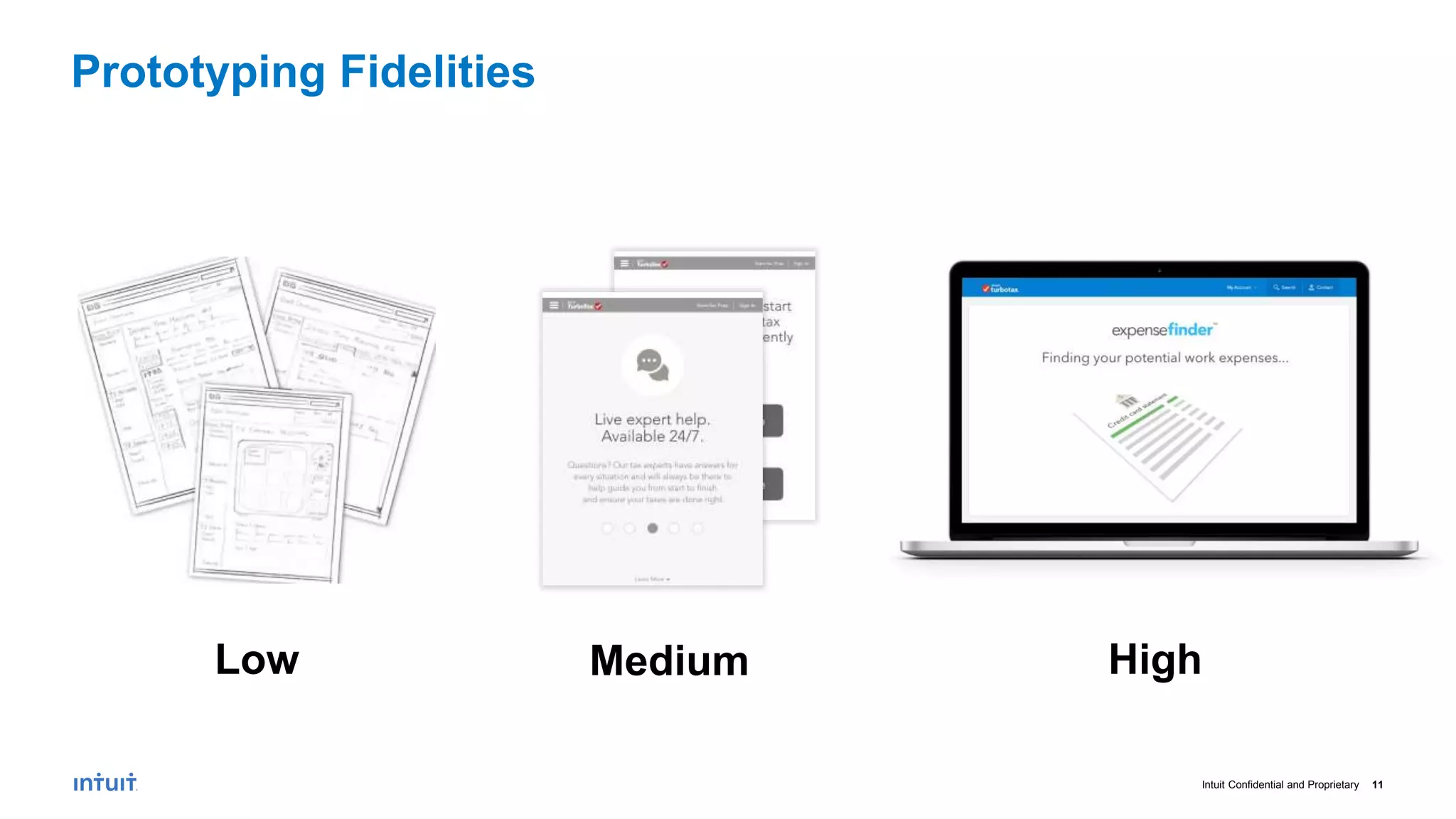Intuit Confidential and Proprietary 11
Prototyping Fidelities
Low Medium High
 