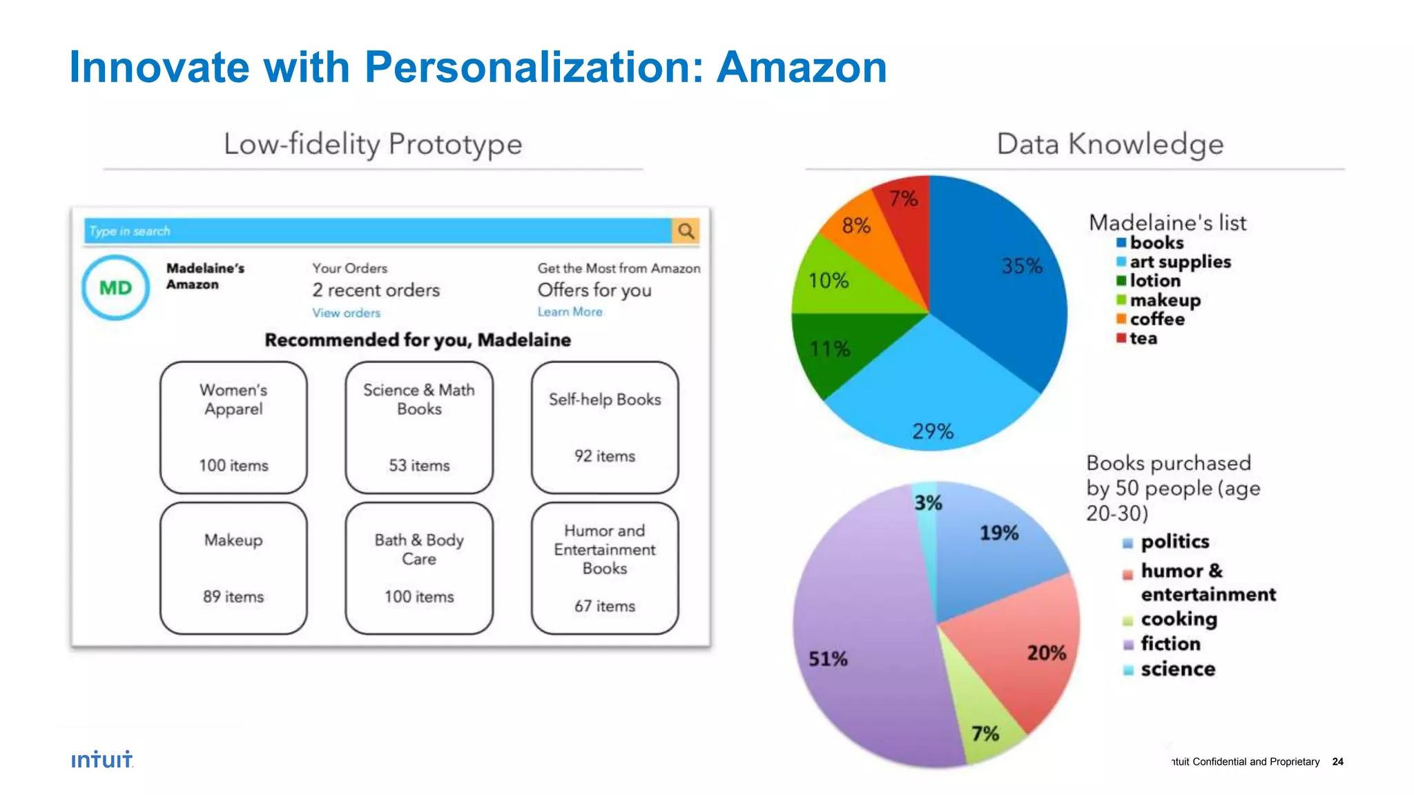 Intuit Confidential and Proprietary 24
Innovate with Personalization: Amazon
 