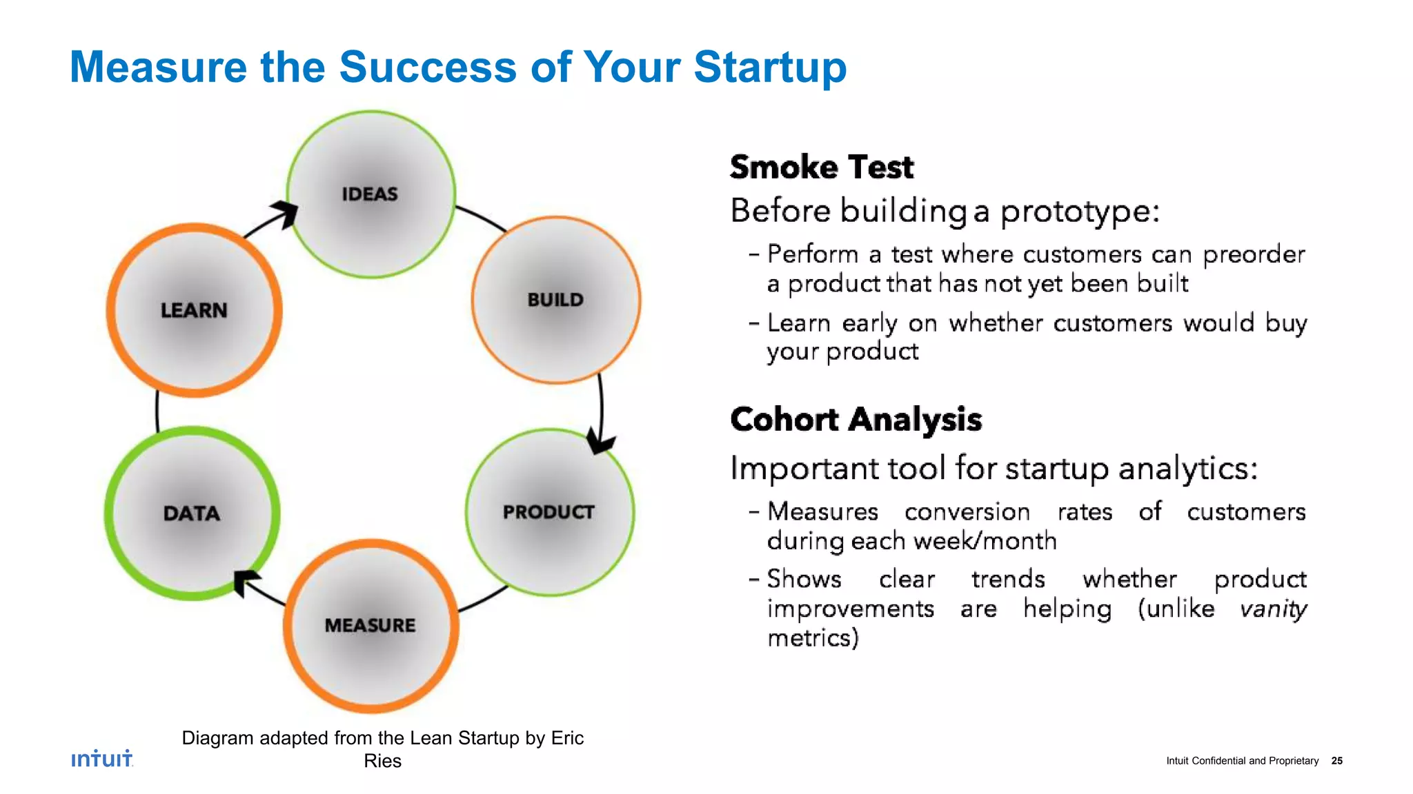 Intuit Confidential and Proprietary 25
Measure the Success of Your Startup
Diagram adapted from the Lean Startup by Eric
Ries
 
