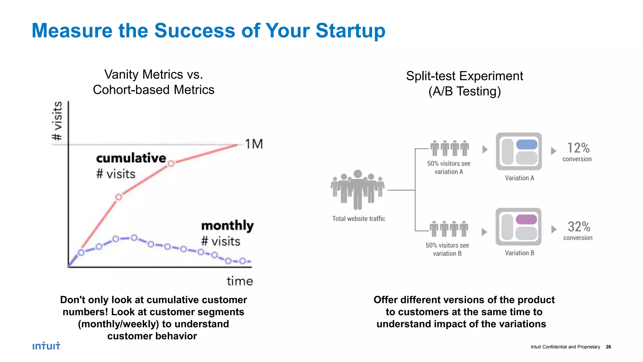 Intuit Confidential and Proprietary 26
Measure the Success of Your Startup
Split-test Experiment
(A/B Testing)
Vanity Metrics vs.
Cohort-based Metrics
Offer different versions of the product
to customers at the same time to
understand impact of the variations
Don't only look at cumulative customer
numbers! Look at customer segments
(monthly/weekly) to understand
customer behavior
 