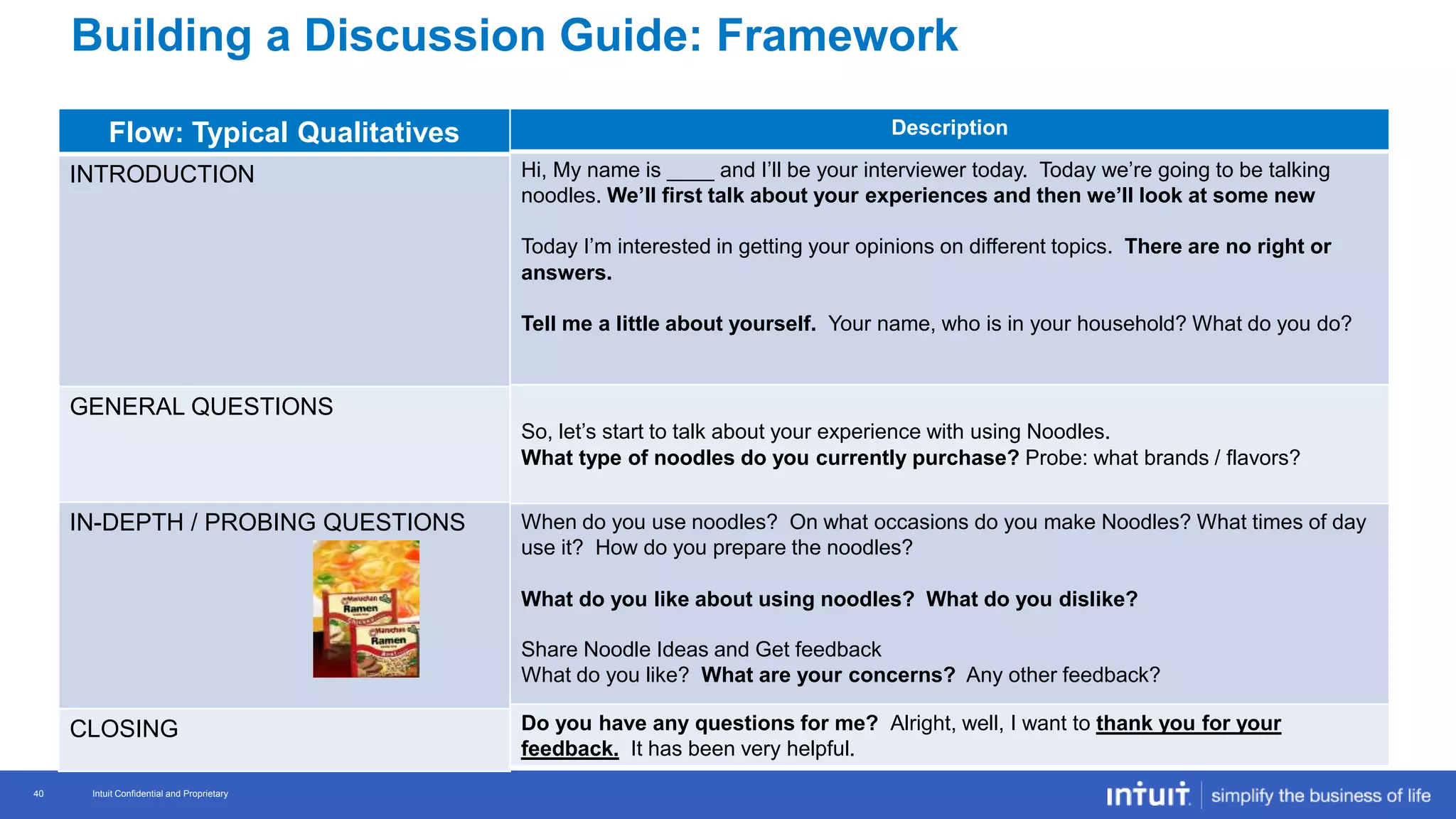 Intuit Confidential and Proprietary 40
Intuit Confidential and Proprietary40
Flow: Typical Qualitatives
INTRODUCTION
GENERAL QUESTIONS
IN-DEPTH / PROBING QUESTIONS
CLOSING
Description
Hi, My name is ____ and I’ll be your interviewer today. Today we’re going to be talking
noodles. We’ll first talk about your experiences and then we’ll look at some new
Today I’m interested in getting your opinions on different topics. There are no right or
answers.
Tell me a little about yourself. Your name, who is in your household? What do you do?
So, let’s start to talk about your experience with using Noodles.
What type of noodles do you currently purchase? Probe: what brands / flavors?
When do you use noodles? On what occasions do you make Noodles? What times of day
use it? How do you prepare the noodles?
What do you like about using noodles? What do you dislike?
Share Noodle Ideas and Get feedback
What do you like? What are your concerns? Any other feedback?
Do you have any questions for me? Alright, well, I want to thank you for your
feedback. It has been very helpful.
Building a Discussion Guide: Framework
 
