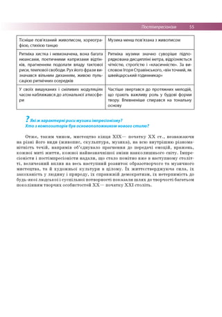 Постімпресіонізм 55
Тісніше пов'язаний живописом, хореогра­
фією, стихією танцю
Музика менш пов'язана з живописом
Ритміка хистка і невизначена, вона багата
нюансами, поетичними капризами відтін­
ків, прагненням подолати владу тактової
риси, темпової свободи. Рух його фрази ви­
значався вільним диханням, живою пуль­
сацією ритмічних осередків
Ритміка музики значно суворіше підпо­
рядкована дисципліні метра, відрізняється
чіткістю, строгістю і «класичністю». За ви­
словом Ігоря Стравінського, «він точний, як
швейцарський годинникар»
У своїх вишуканих і сміливих модуляціях
часом наближався до атональної атмосфе­
ри
Частіше звертався до протяжних мелодій,
що грають важливу роль у будові форми
твору. Впевненіше спирався на тональну
основу
7
Якіж характерні риси музики імпресіонізму?
Хто з композиторів був основоположником нового стилю?
Отже, таким чином, мистецтво кінця XIX— початку ХХ ст., незважаючи
на різні його види (живопис, скульптура, музика), на всю внутрішню різнома­
нітність течій, напрямів об’єднувало прагнення до передачі емоцій, вражень,
кожної миті життя, кожної найнезначнішої зміни навколишнього світу. Імпре­
сіоністи і постімпресіоністи надали, що стало помітно вже в наступному століт­
ті, величезний вплив на весь наступний розвиток образотворчого та музичного
мистецтва, та й художньої культури в цілому. Їх життєстверджуюча сила, їх
закоханість у людину і природу, їх справжній демократизм, їх нетерпимість до
будь-якої людської і суспільної потворності показали шлях до творчості багатьом
поколінням творчих особистостей ХХ— початку ХХІ століть.
 