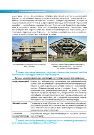 ■ 72 Стилі та напрями мистецтва
терні риси: інтерес до локального кольору, пластичної помітної модерністської
форми, гостро-виразних фактур; підкреслена масивність форм і конструкцій, смі­
ливі великомасштабні композиційні рішення; поверхня будівельних матеріалів
не декорується, експоновані в їх природному вигляді; переважний будівельний
матеріал — залізобетон, армований бетон. Архітекторів-бруталістів приваблю­
вали пластичність бетону, його «скульптурні» можливості. Наприклад, одна
з популярних тем у бруталістів, яка часто використовувалася в проектах адміні­
стративних і громадських будівель, — це сходинкова піраміда, перевернута під­
ставою вгору і піднесена над землею на пілонах.
Національний королівський театр у Лондоні.
Арх. Д. Ласдан
Бібліотека Гейзел Лайбрері Каліфорнійського
університету в Сан-Дієго, США (1970 р.).
Арх. Вільям Леонард Перейра
? Уважно розгляньте ілюстраціїу підручнику. Прочитайте таблицю. Знайдіть
ознаки стилю в конструкціїбудинків на фотографіях.
Загальні ознаки модернізму в архітектурі, які були притаманні всім напрямам
Форми конструкції Відмова від стилів минулого, оновлення як конструктивних і плану­
вальних ідей, які закладаються до проекту, так і зовнішніх форм. Ґрун­
тування на новітніх досягненнях науково-технічного і промислового
прогресу. З'явився образний вислів — «призми з бетону і скла». Ра­
ціональний підхід до вирішення конструкцій і внутрішніх просторів,
відсутність тенденцій прикрашання, «інтернаціональний» характер
при забудові споруд. Використання найсучасніших будівельних ма­
теріалів і конструкцій. Відсутність тенденцій прикрашання, принци­
пова відмова від історичних ремінісценцій у вигляді споруд
Фасади будинків Ритм каркасів, криві оболонки, виступи і заглиблення окремих час­
тин будівлі породили багатство світлотіні, яке не може бути створе­
но на пласких навісних стінах. Вони довго слугували невід'ємною
приналежністю нової архітектури
Характерні
елементи інтер'єру
Раціональний підхід до вирішення внутріш ніх просторів (функціо­
нальний підхід)
7
Уважно розгляньте ілюстраціїу підручнику. Який із напрямів архітектури пе­
ріоду модернізму вам сподобався найбільше? Чому?
 