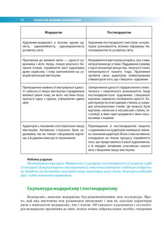 90 Стилі та напрями мистецтва
Модернізм Постмодернізм
Художник-модерніст у всьому шукав єд­
ність, однолінійність, одноваріантність
розвитку світу
Художник-постмодерніст виступає за куль­
турне різноманіття, всіляко підтримує ба-
гатоваріантність розвитку світу
Прагнення до великої мети — єдності ху­
дожника і його твору, пошук власного ба­
чення істини, сприйняття місії художника
дуже серйозне, і тому наполягання на су­
ворій автономії мистецтва
Неприйняття мистецтва всерйоз, гра з ним,
непрагнення до істини. Піддавання сумніву
старої концепції авторства, творчого генія,
неповторності таланту тощо. Прагнення
зробити свою аудиторію повноправним
співавтором того, що «творить» художник
Припущення наявності внутрішньої єднос­
ті і цілісності твору мистецтва і приділення
великої уваги тому, як його частини поєд­
нуються одна з одною, утворюючи єдине
ціле
Заперечення єдності і підкреслення стиліс­
тичного і тематичного різноманіття. Іноді
постмодерністські художники створюють
картини, навмисно позбавлені єдності. Ха­
рактеризується не єдиним стилем, а суміш­
шю різноманітних стилів. Це можуть бути
картини, написані в несумісних стилях, ін­
сталяції, в яких одні предмети є явно несу­
місними з іншими
Аудиторія є пасивним спостерігачем твору
мистецтва. Активною стороною були ху­
дожники, які не тільки створювали карти­
ни, а й давали ключ до їх тлумачення
Переміщення в постмодернізмі акценту
з художника на аудиторію неминуче зміни­
ло значення аудиторії. Вона стала активною
складовою не тільки процесу сприйняття
того, що представлено її увазі художником,
а й нерідко активним учасником самого
акту створення твору мистецтва
Робота у групах
Об'єднайтесяу три групи. Модерністи (1-ша група), постмодерністи (2-га група) ісудді
(3-тя група). Використовуючи ілюстративний, текстовий матеріал і таблицю з підручни­
ка, доведіть (за допомогою прикладів) кожну характерну рису стилю. Аналізуючи відповіді
груп, «судді» визначать переможців.
Скульптура модернізму і постмодернізму
Безперечно, живопис модернізму був різноманітнішим, ніж скульптура. Про­
те, цей вид мистецтва теж розвивався інтенсивно і мав як загальні характерні
риси з живописом модернізму, так і власні. Об’єднувало художників і скульпто­
рів модернізму прагнення до змін, пошук нових зображальних засобів, створення
 