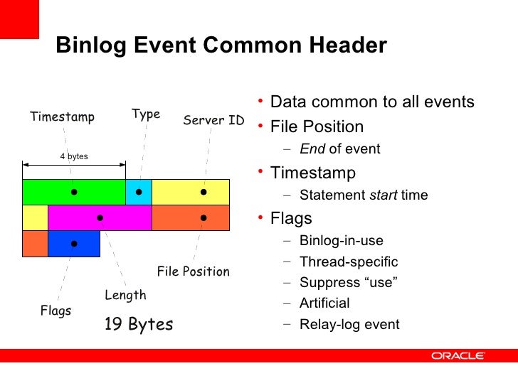 Mysteries of the binary log