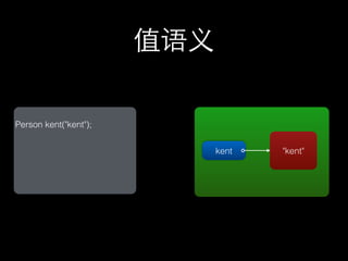值语义

Person kent("kent");

                             kent   "kent"
 